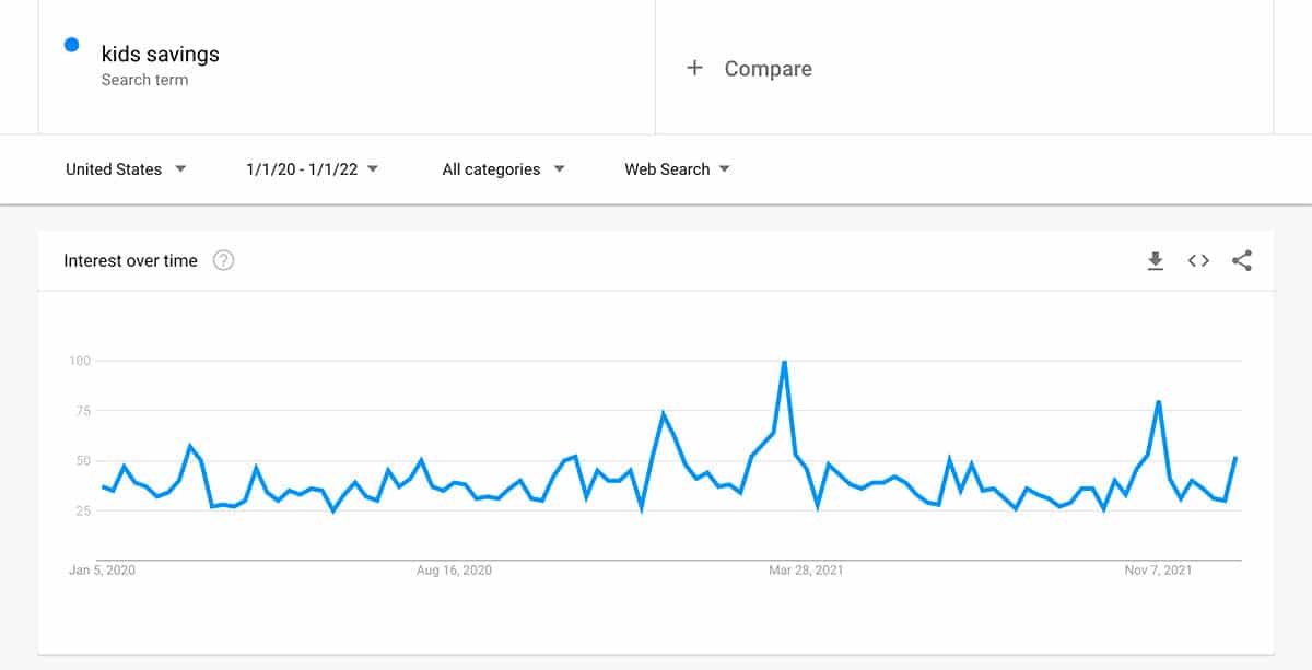 Kids Savings - Google Trends