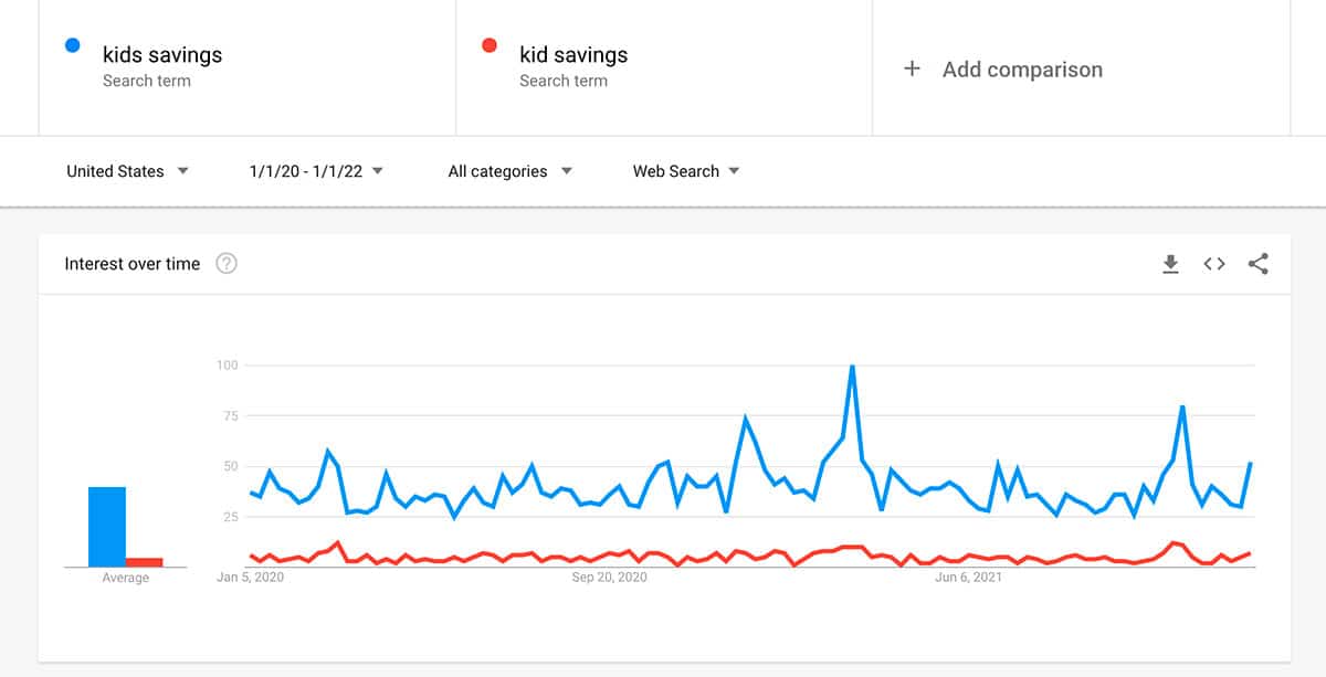 Kids Savings - Google Trends